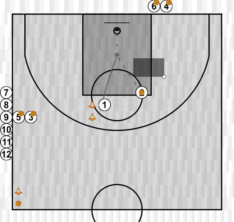 Exercício de basquete rueda tiro bloqueo directo 2x0, passo 2: 1 desloca-se para um ponto ótimo na quadra para maximizar a eficiência ofensiva