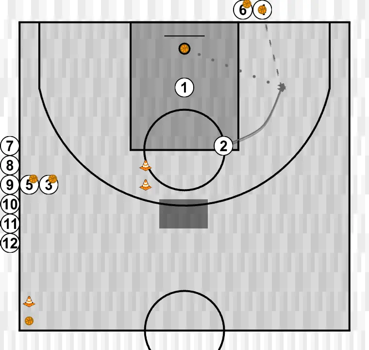Exercices de basket-ball rueda tiro bloqueo directo 2x0, étape 3: 2 se déplace stratégiquement pour offrir de nouvelles lignes de passe et ouvrir de l’espace