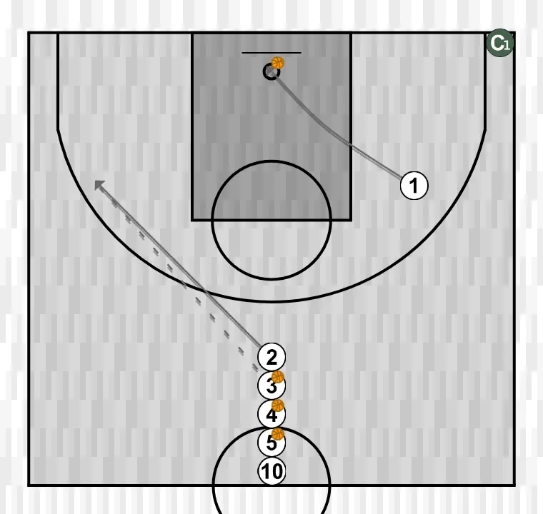 Exercices de basket-ball tir après une passe. (échauffement), étape 3: meneur change d’emplacement pour obtenir un avantage sur son défenseur et créer des opportunités de tir