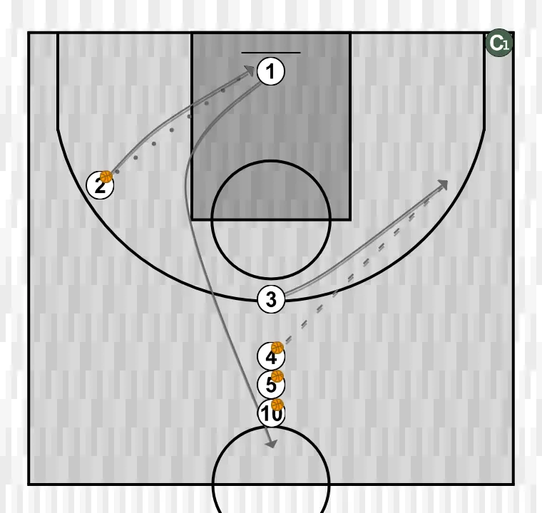 Exercício de basquete lançamento após passe. (aquecimento), passo 5: armador desloca-se para um ponto ótimo na quadra para maximizar a eficiência ofensiva