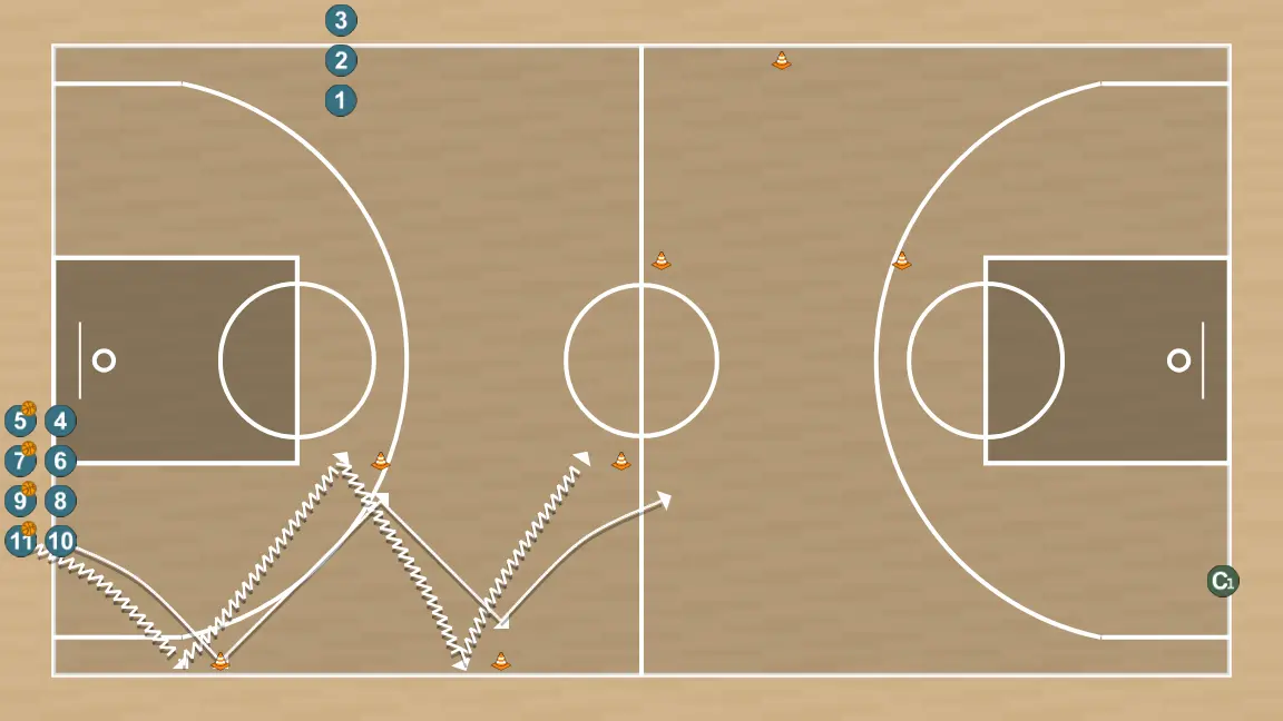 Circuito técnico, 1vs1 y tiro (Final)