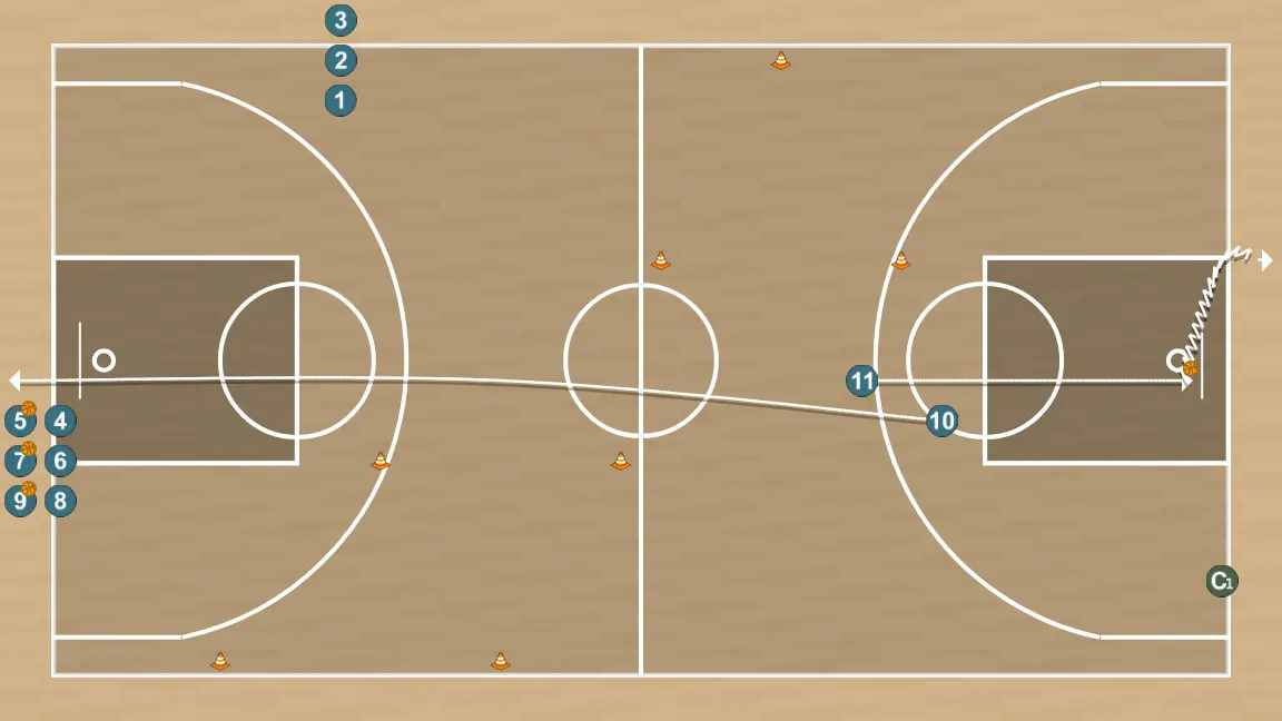 Ejercicio de baloncesto circuito técnico, 1vs1 y tiro (final), paso 3: 11 se ubica estratégicamente para crear ángulos de pase y anticipar movimientos defensivos