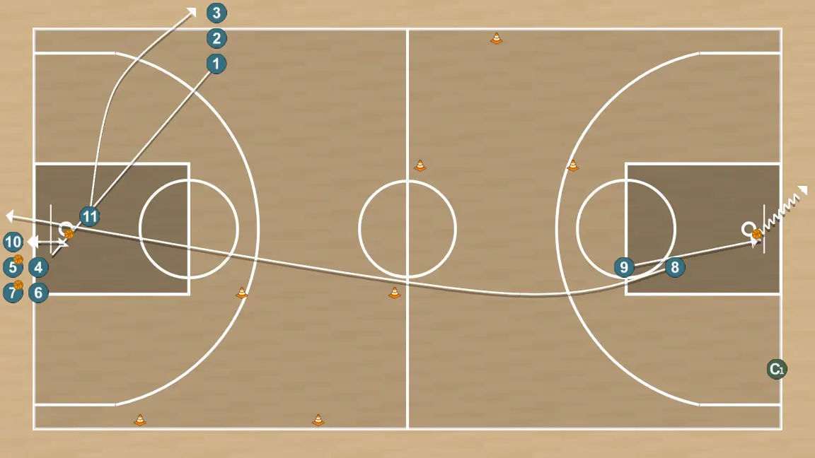 Ejercicio de baloncesto circuito técnico, 1vs1 y tiro (final), paso 6: 11 ajusta su posición para facilitar la circulación del balón y anticipar la defensa rival