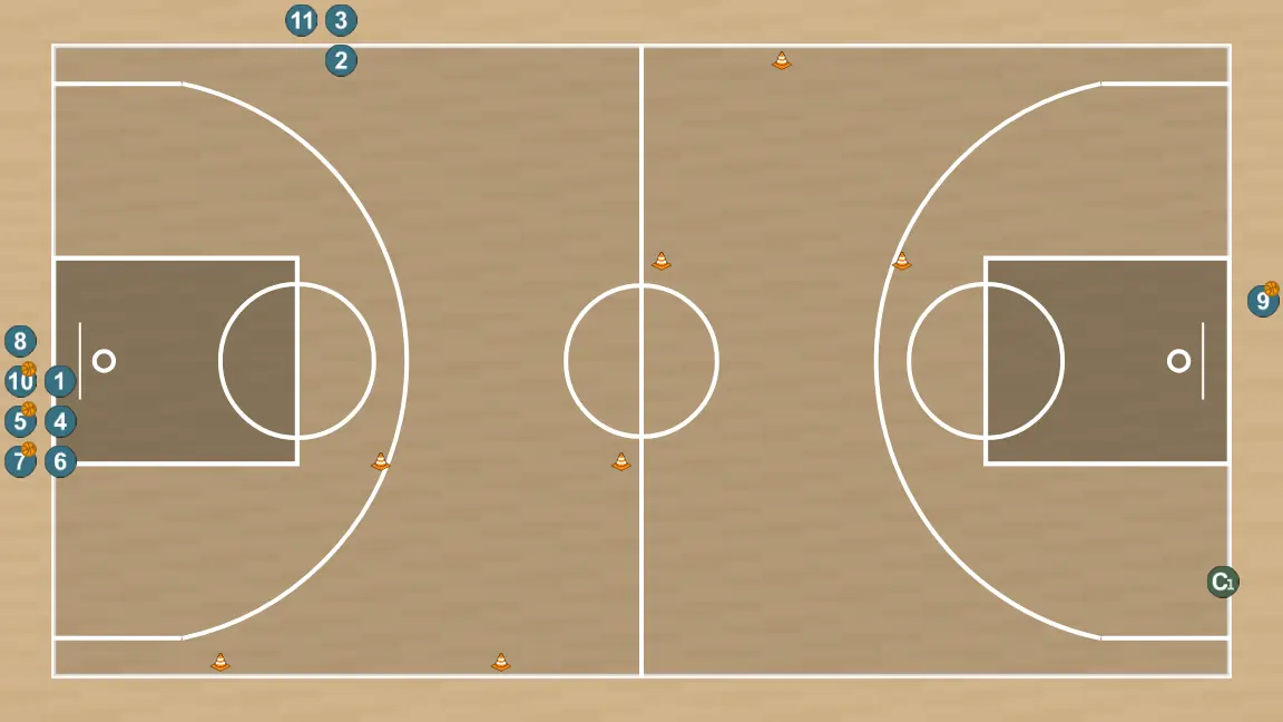 Exercici de bàsquet circuit tècnic, 1c1 i tir (final), pas 7: formació inicial de jugadors/es, preparada per iniciar la jugada amb fluïdesa i claredat en les línies de passada
