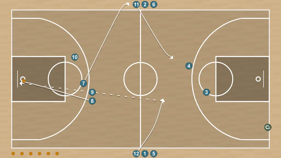 Ejercicio de baloncesto 2vs2 toda la pista, paso 5: 7 se mueve hacia un punto óptimo de la cancha para maximizar la eficacia ofensiva