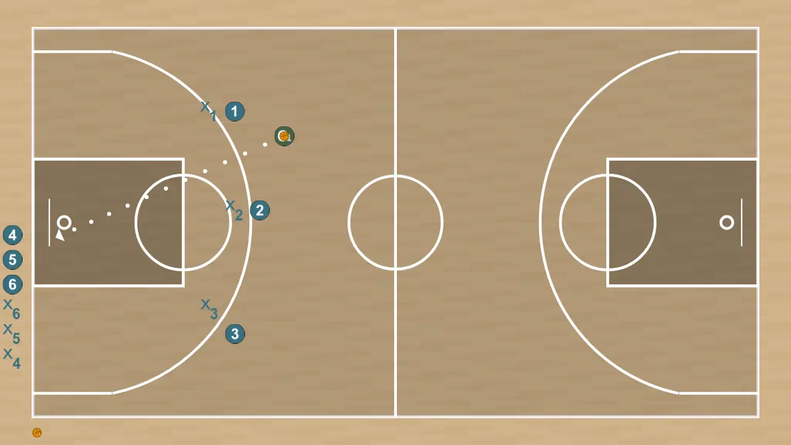 Exercices de basket-ball rebond + 3c3, étape 1: