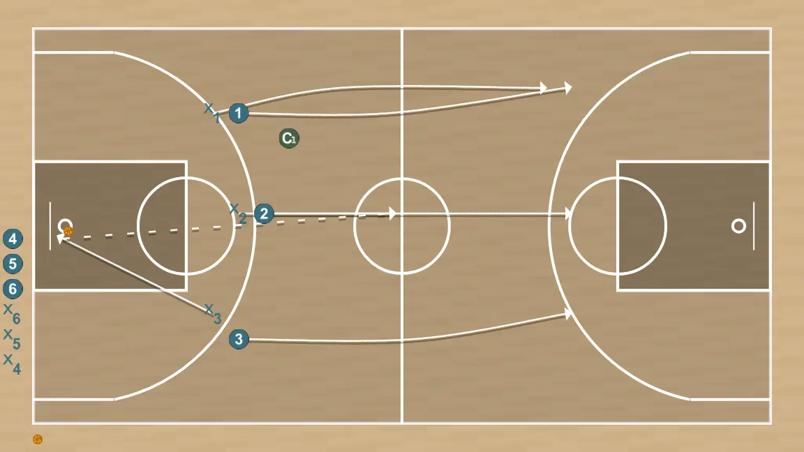 Exercici de bàsquet rebote + 3vs3, pas 2: