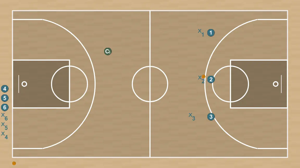 Exercices de basket-ball rebote + 3vs3, étape 4: