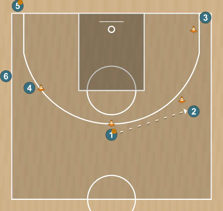 Ejercicio de baloncesto activacion tecnico/tactica, paso 3: