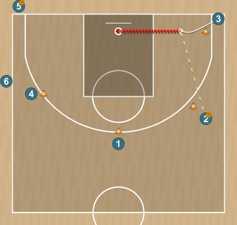 Exercício de basquete activacion tecnico/tactica, passo 4: 3 se movimenta para apoiar os companheiros e manter o fluxo constante de jogo