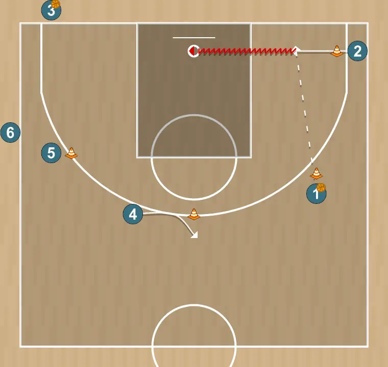 Exercício de basquete activacion tecnico/tactica, passo 6: 2 ajusta sua posição para facilitar a circulação da bola e antecipar a defesa