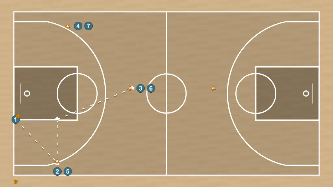 Exercices de basket-ball rueda de activacion, pases y definicion, étape 1: meneur modifie sa position pour provoquer des déséquilibres dans la défense et créer des options de pénétration