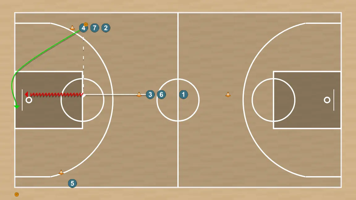 Exercício de basquete rueda de activacion, pases y definicion, passo 4: 3 ajusta sua posição para facilitar a circulação da bola e antecipar a defesa