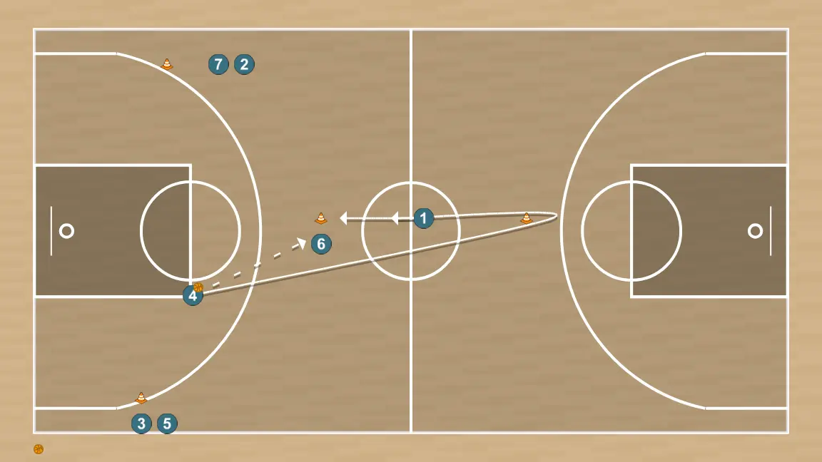 Basketball drill rueda de activacion, pases y definicion, step 6: 1 changes location seeking advantage over the defender and scoring opportunities