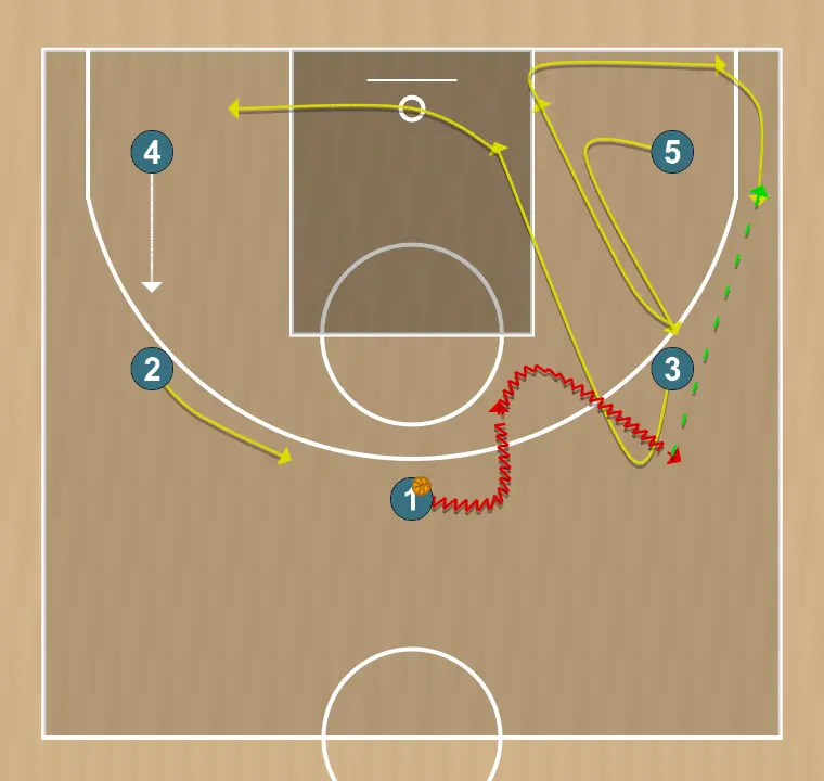 Jogada de basquete normes joc: jugador pilota mig, passo 1: ala se movimenta para apoiar os companheiros e manter o fluxo constante de jogo