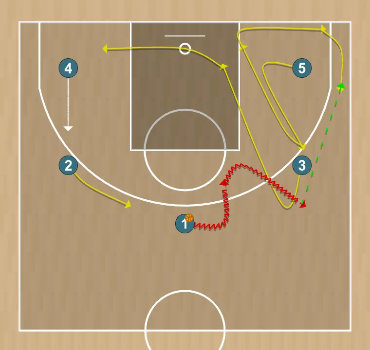 Jogada de basquete regras do jogo: jogador com bola no meio, passo 1: https://www