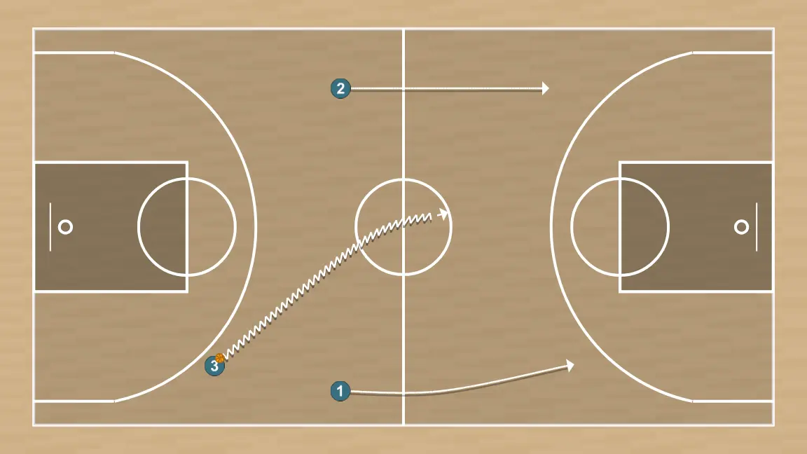 Ejercicio de baloncesto trenza pick and roll, paso 3: 2 cambia su ubicación buscando ventaja sobre su defensor y oportunidades de tiro