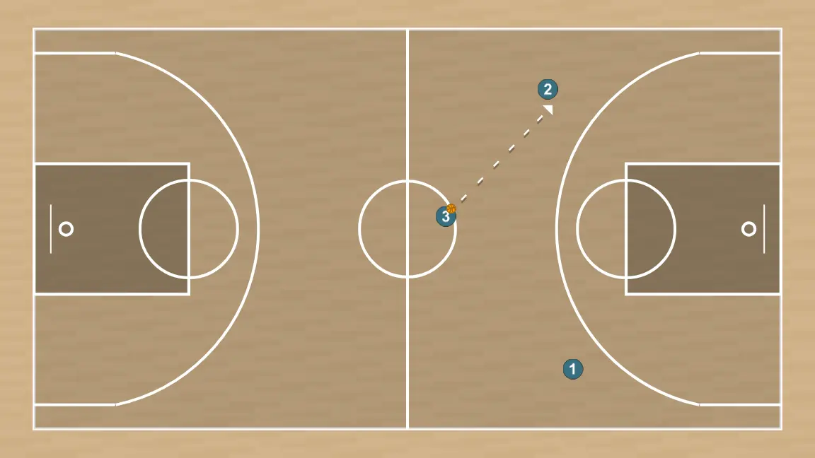 Ejercicio de baloncesto trenza pick and roll, paso 4: