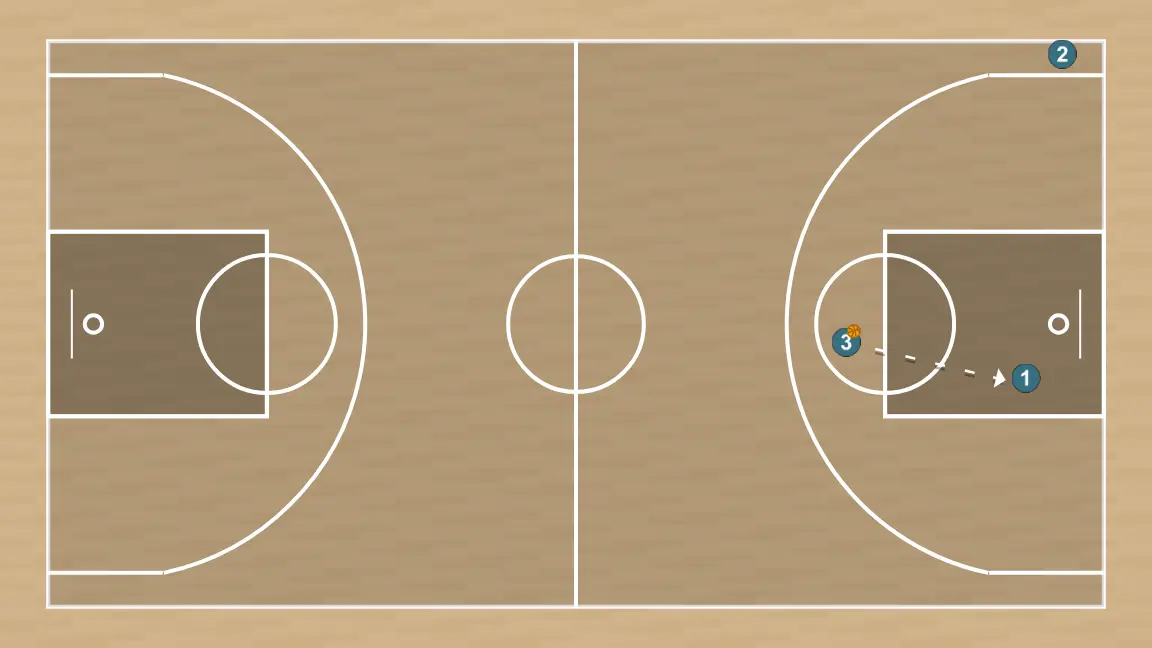 Exercici de bàsquet trena pick and roll, pas 10: