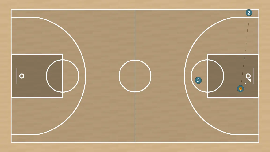 Ejercicio de baloncesto trenza pick and roll, paso 11: