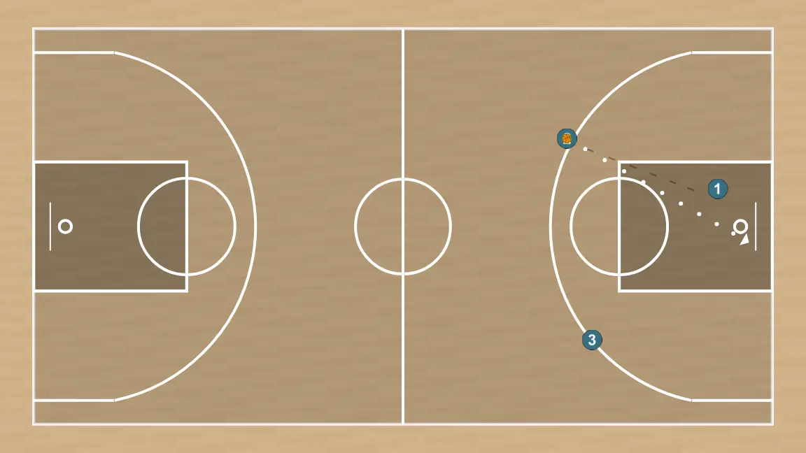Basketball drill three-player weave off-ball screen, step 10:
