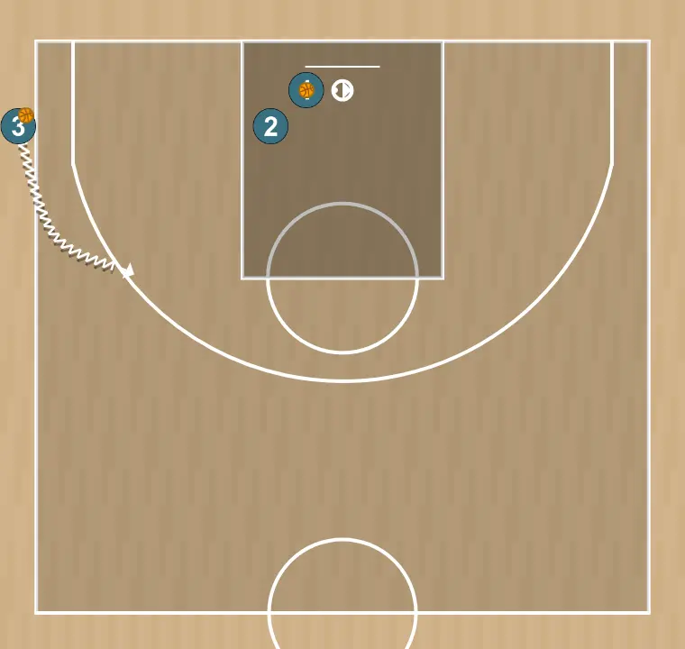 Ejercicio de baloncesto 1vs1 (3 jugadores), paso 3: