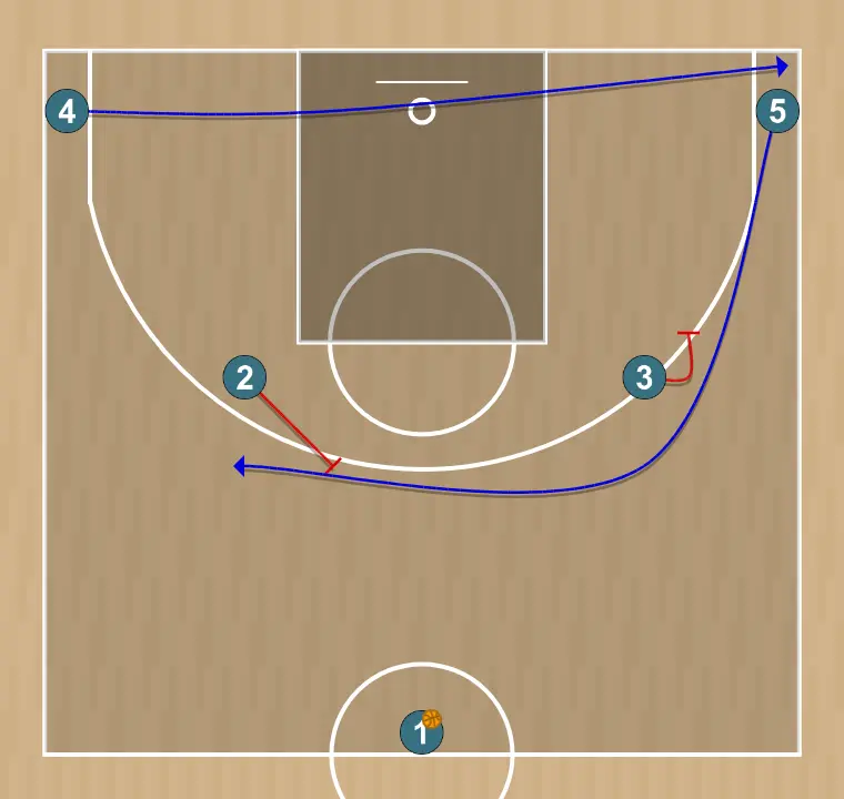 Corte Iverson Vlc