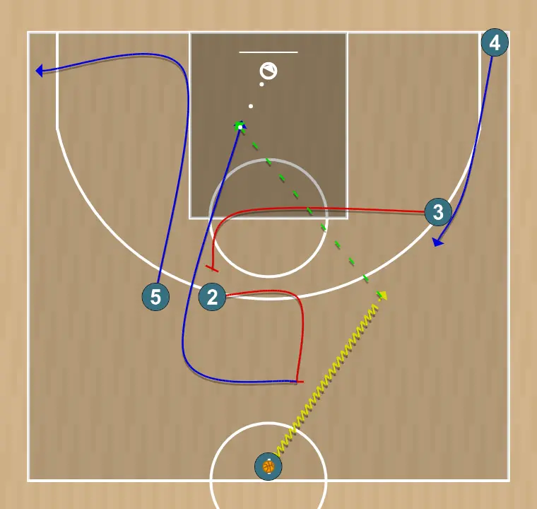 Jogada de basquete corte iverson vlc, passo 2: