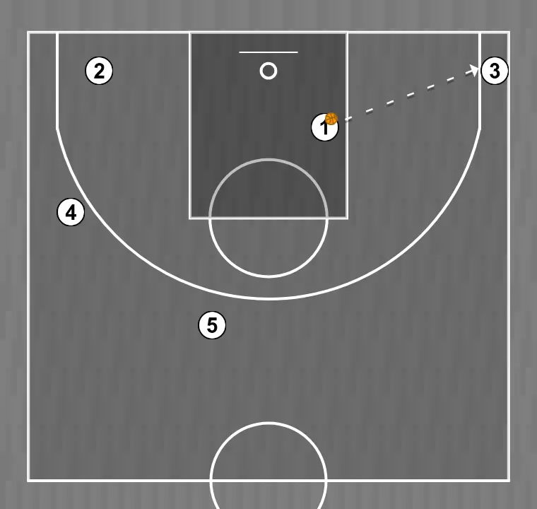Basketball play transition, step 2: