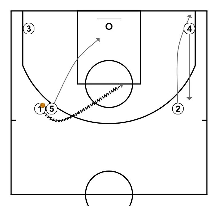FREE, corner ball + reversal + fist - STEP 8: 5 alters position to create defensive mismatches and penetration options