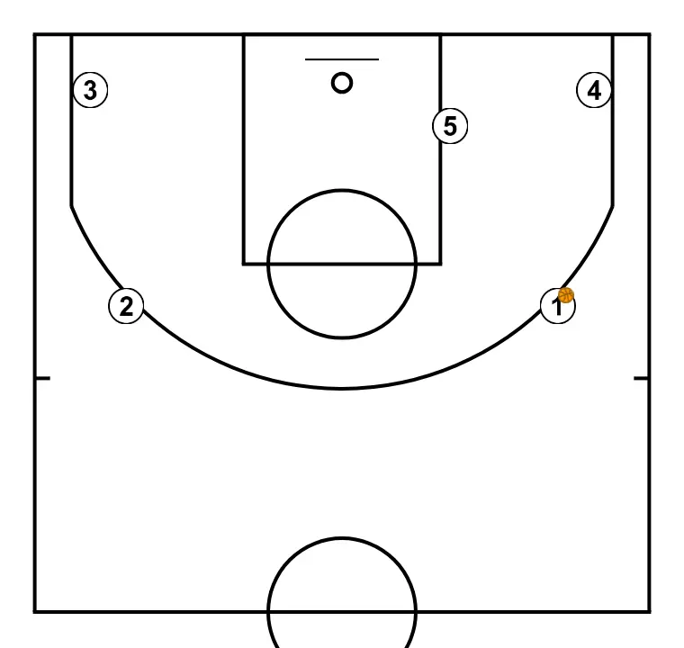 FREE, inside pass and BI corner