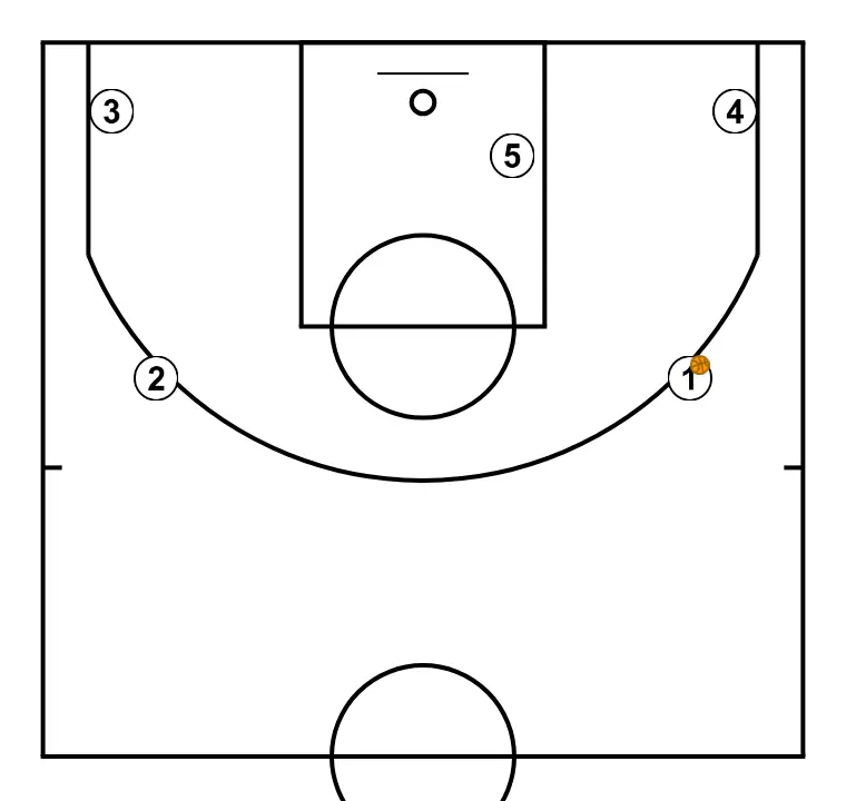 FREE, 5 plays baseline