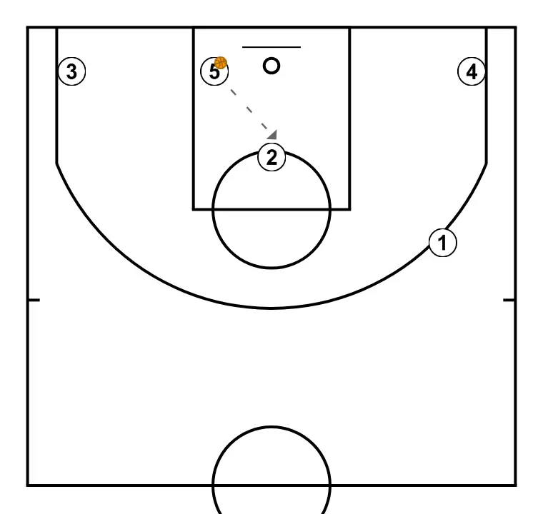 FREE, 5 plays baseline - PASSO 4: 