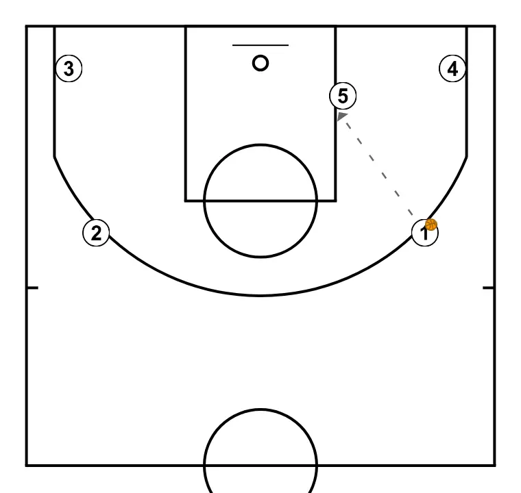 FREE, 5 plays through the middle - STEP 2: 