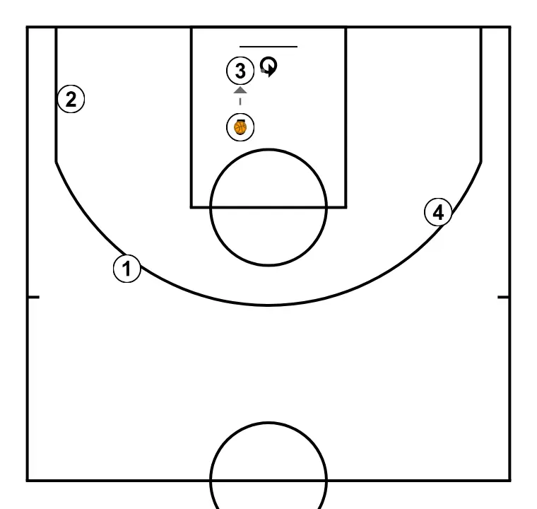 FREE, 5 plays through the middle - STEP 4: 