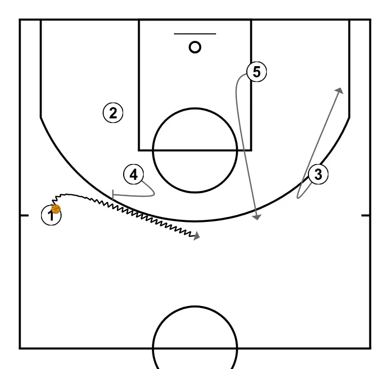 Jugada 5 - STEP 2: 4 sets a precise screen helping a teammate penetrate towards the basket