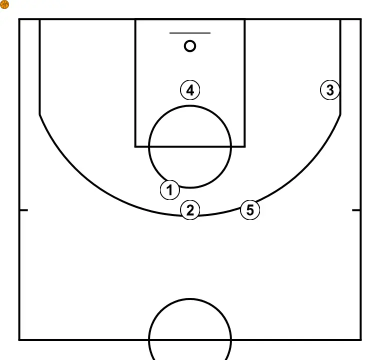 Jugada 5 - STEP 5: The initial setup is organized to create synergy between movements, screens, and passes for the opening play