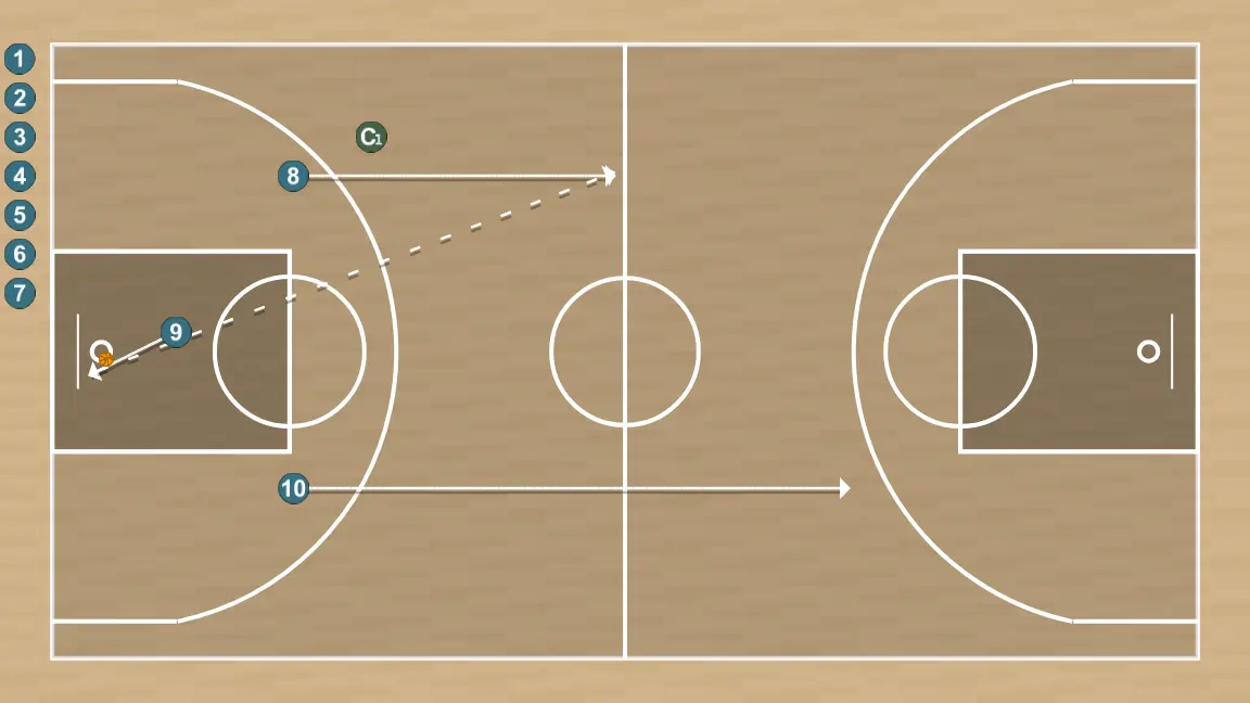 Exercício de basquete 3x0 transição, passo 2: 8 shifts to an optimal spot on the court to maximize offensive efficiency
