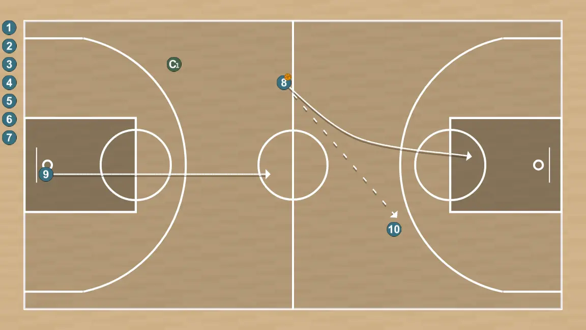 Ejercicio de baloncesto 3x0 transición, paso 3: 9 modifica su posición para provocar desajustes en la defensa y generar opciones de penetración