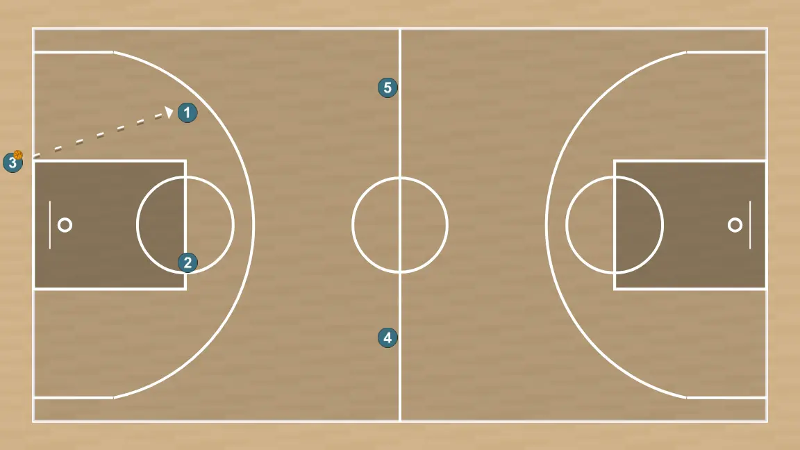 Jugada de baloncesto salida de presión, paso 4:
