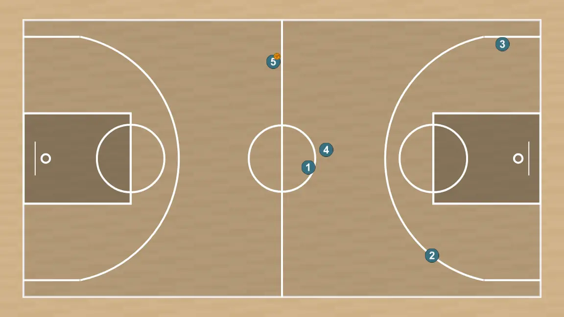 Jeux de basket-ball sortie de pression, étape 8: les positions initiales sont établies afin que l’équipe puisse se déplacer de manière coordonnée et créer de l’espace