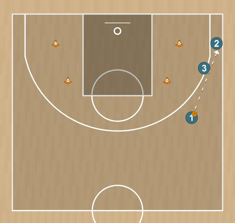 Exercici de bàsquet 1vs1 esquina, pas 2: