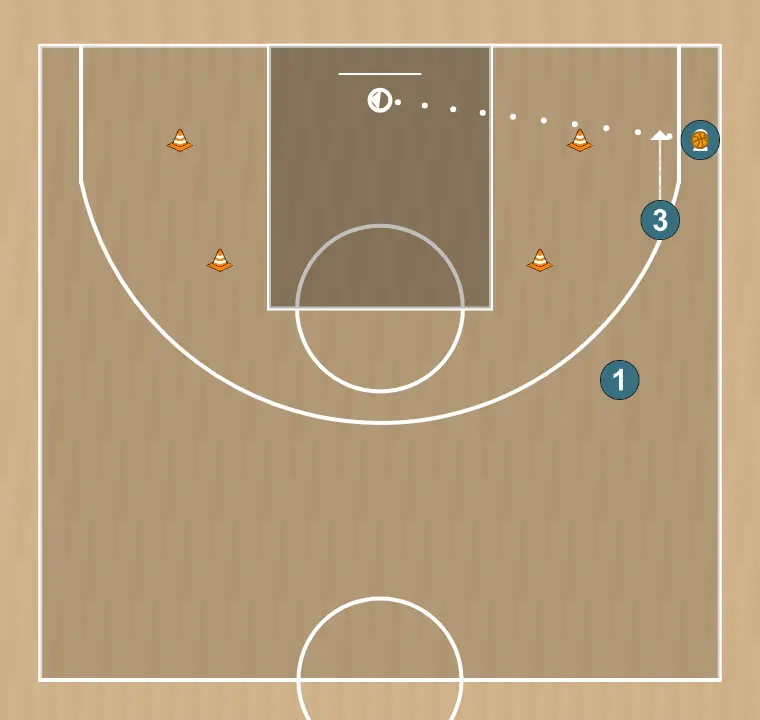 Exercício de basquete 1vs1 esquina, passo 3: ala ajusta sua posição para facilitar a circulação da bola e antecipar a defesa