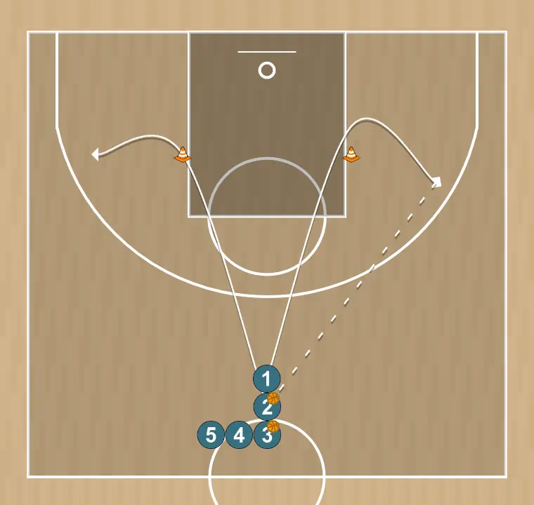 Activation, Passing and Shooting Drill