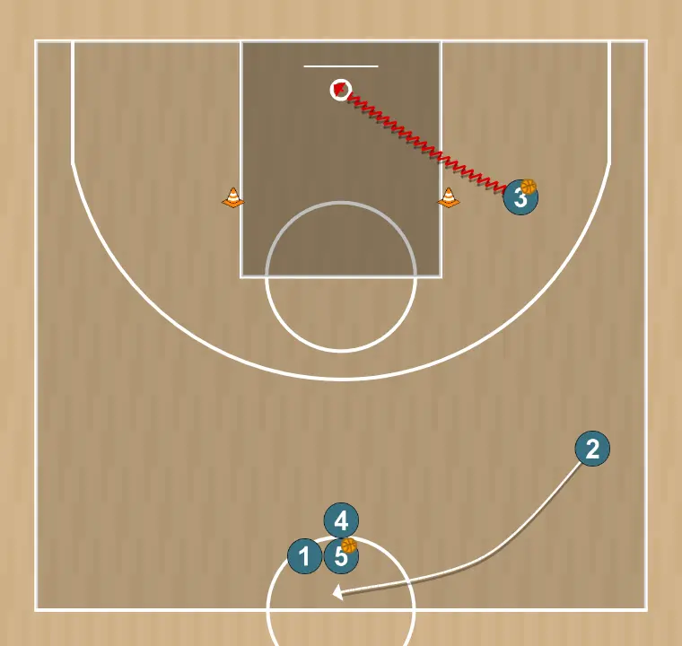 Basketball drill activation, passing and shooting drill, step 5: shooting guard places themselves strategically to generate passing angles and anticipate defensive moves