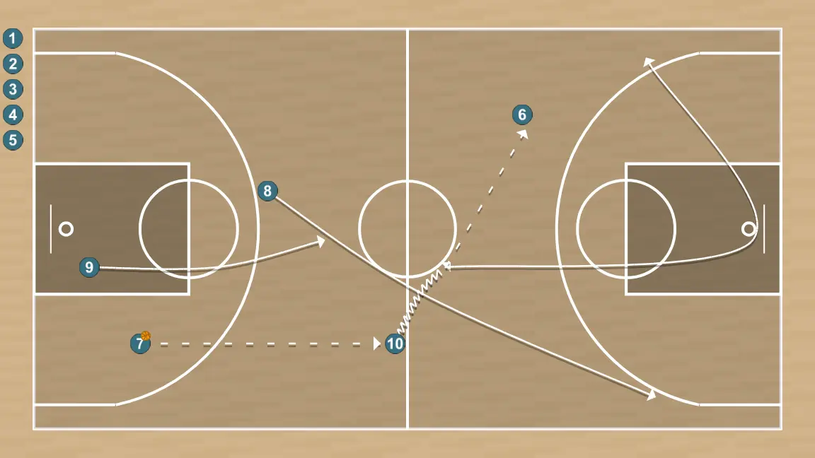Basketball drill 5-on-0 transition with 2 trailers, step 2: 8 changes location seeking advantage over the defender and scoring opportunities
