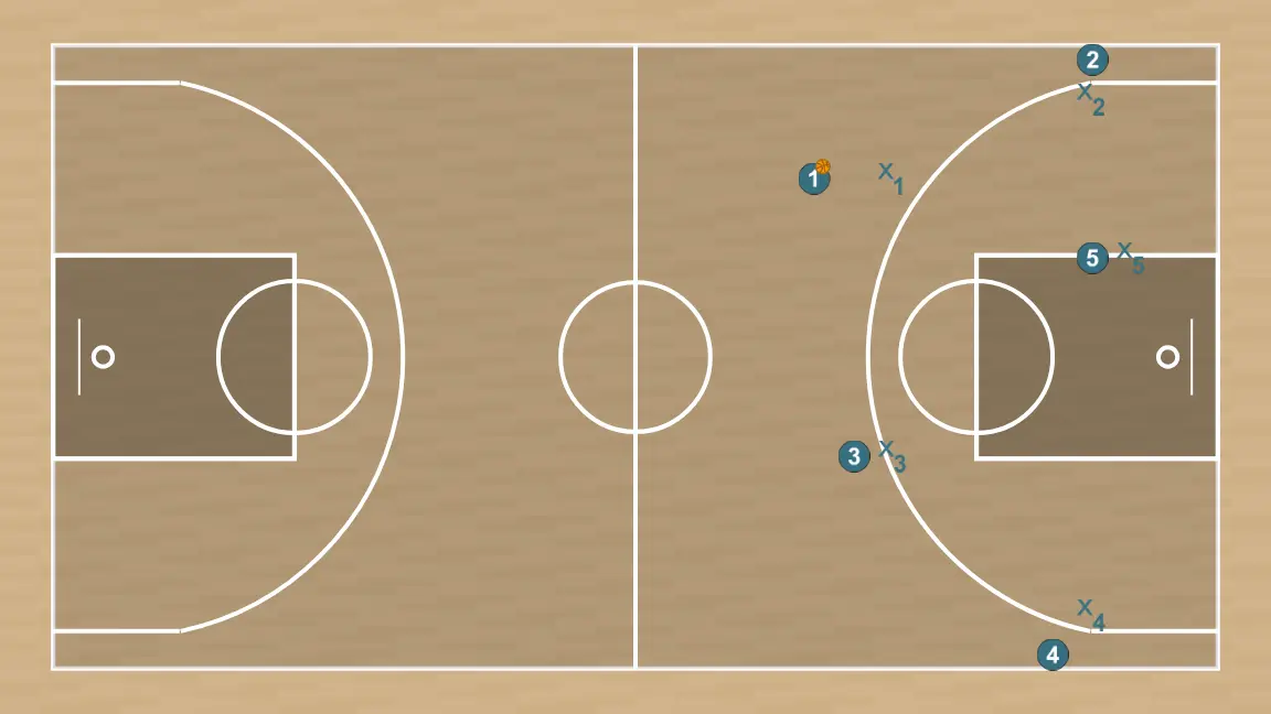 Exercici de bàsquet 5c5 transició amb 2 trailers, pas 5: formació inicial de jugadors/es, preparada per iniciar la jugada amb fluïdesa i claredat en les línies de passada
