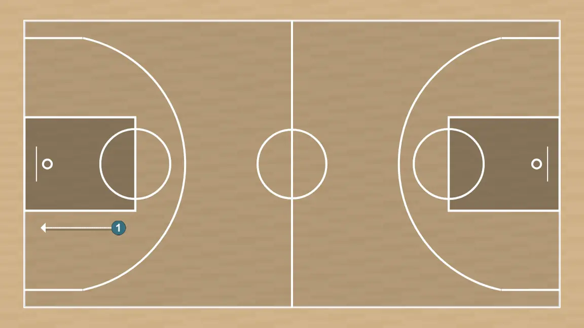 Ejercicio de baloncesto suicidio, paso 2: 1 se mueve hacia un punto óptimo de la cancha para maximizar la eficacia ofensiva
