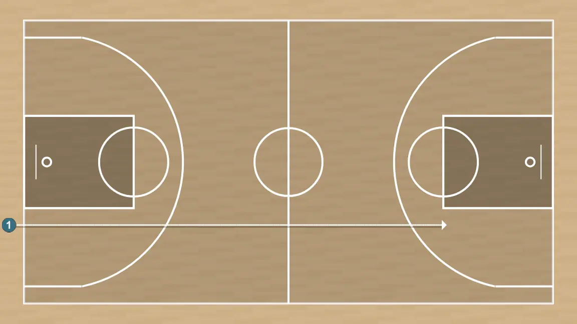 Ejercicio de baloncesto suicidio, paso 5: base cambia su ubicación buscando ventaja sobre su defensor y oportunidades de tiro