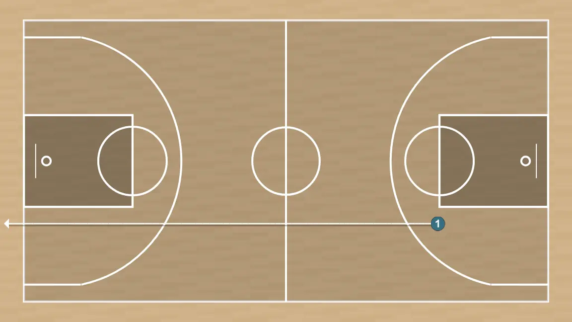 Ejercicio de baloncesto suicidio, paso 6: base cambia su ubicación buscando ventaja sobre su defensor y oportunidades de tiro